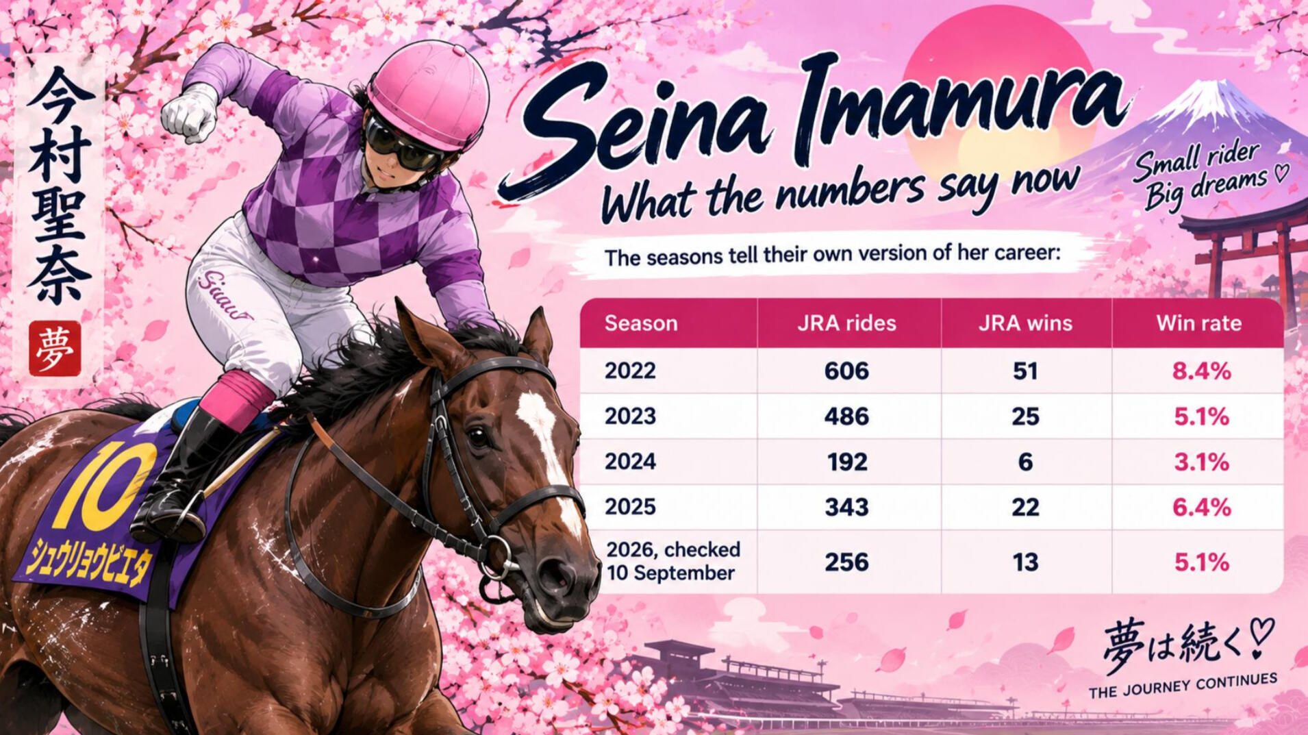 Racing Stats - Seina Imamura